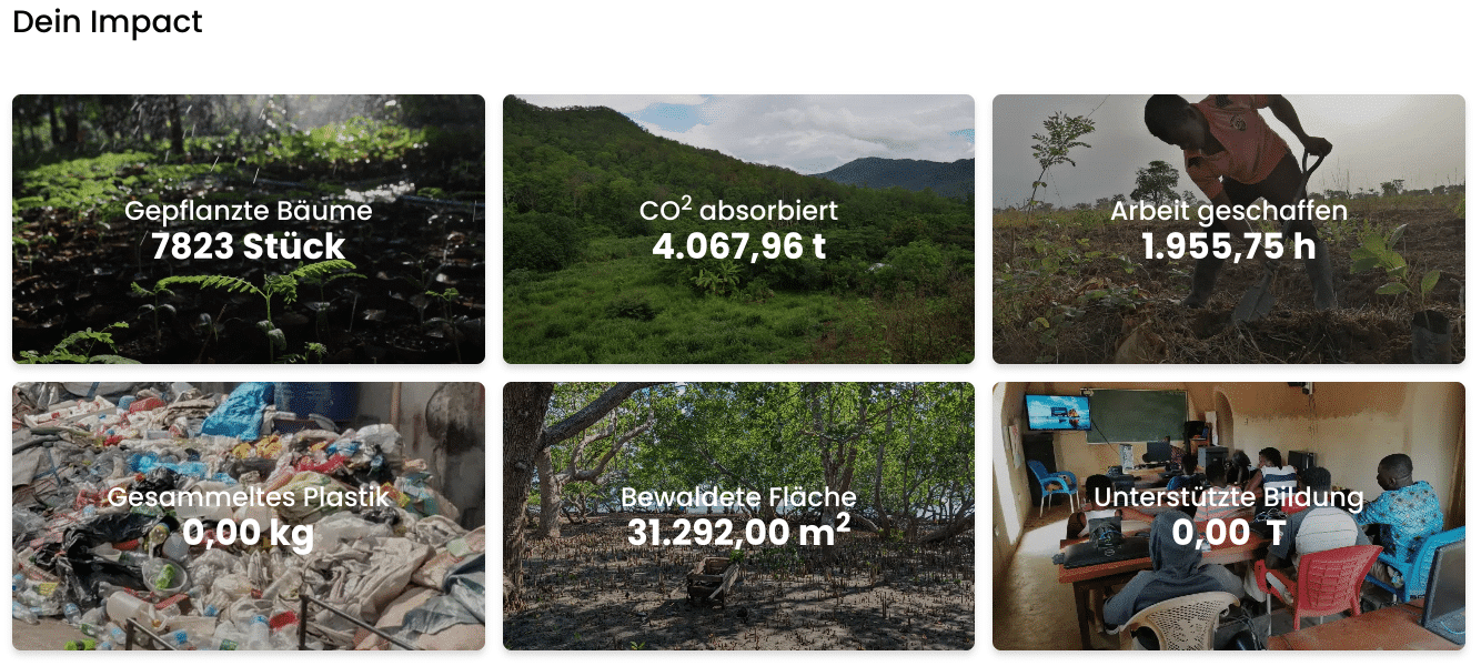 DE Click A Tree Impact Dashboard B4B Thailand